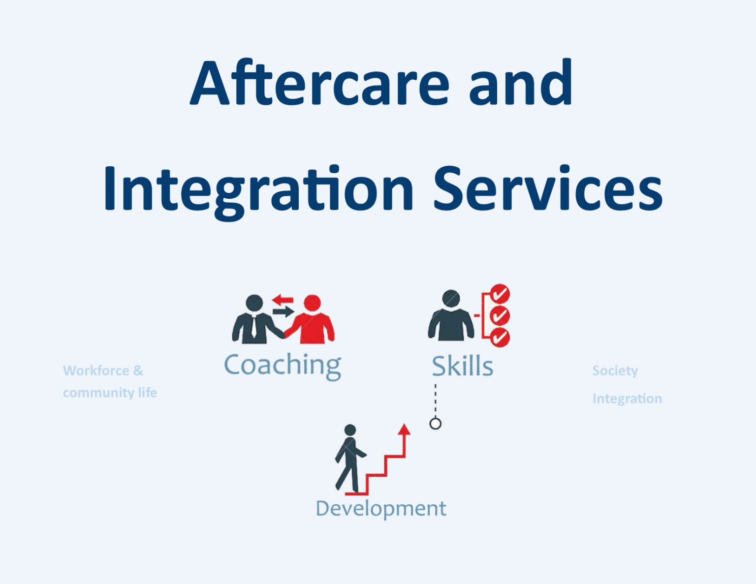 Aftercare and Reintegration Services SANCA Central Rand