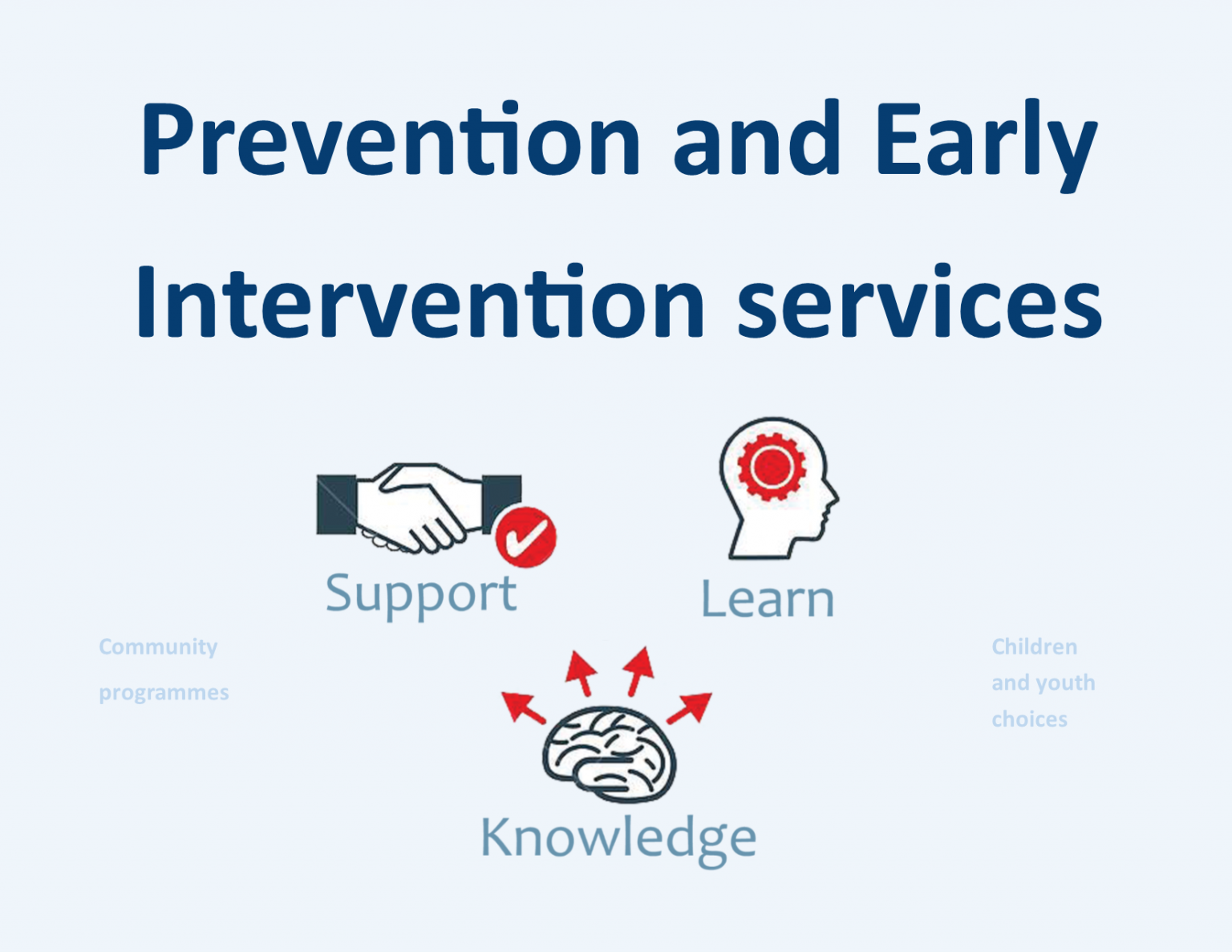 Prevention and early intervention services SANCA Central Rand